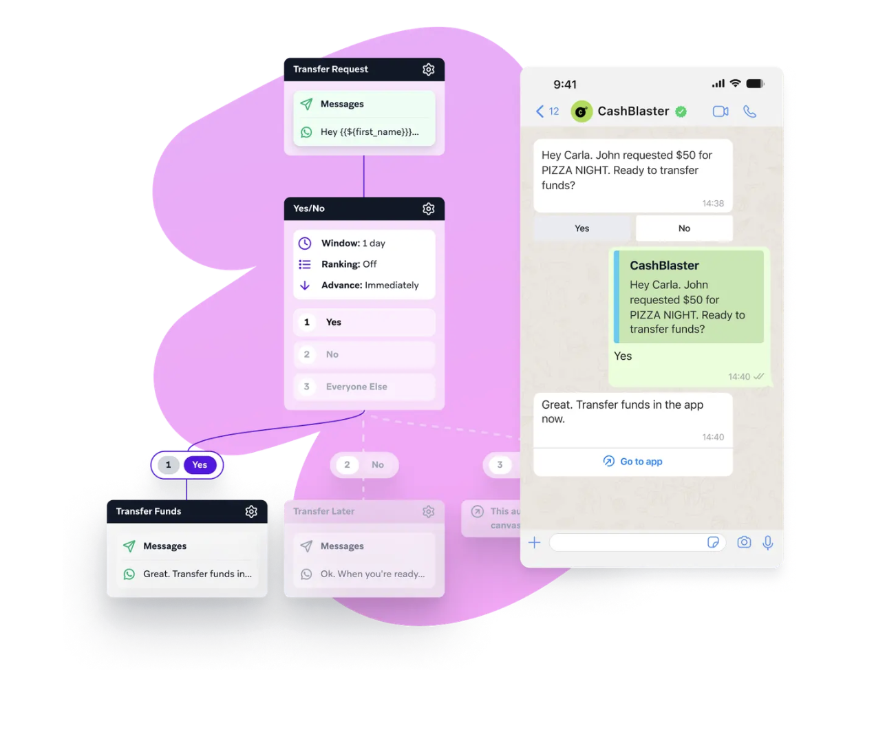 Braze: Native WhatsApp Channel